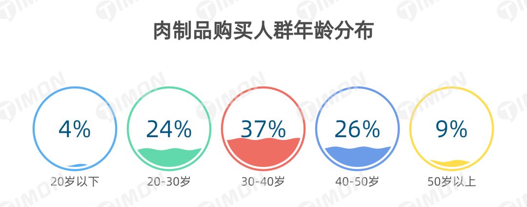 町芒研究院 | 《2021肉制品行业研究报告》