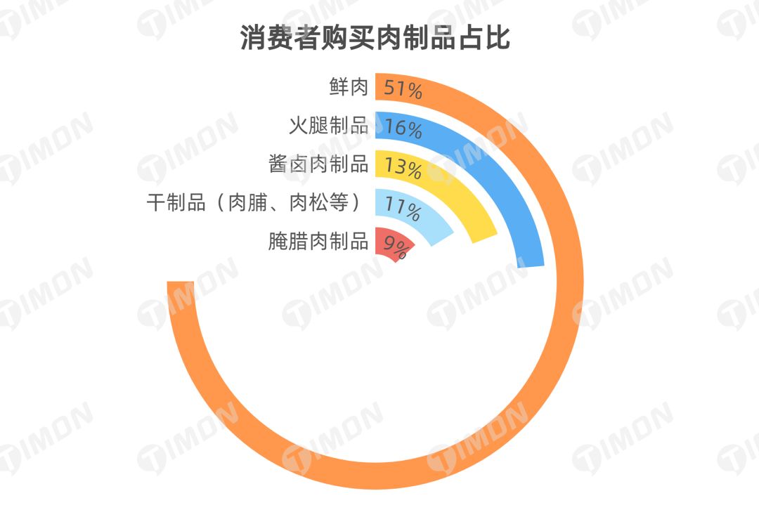 町芒研究院 | 《2021肉制品行业研究报告》