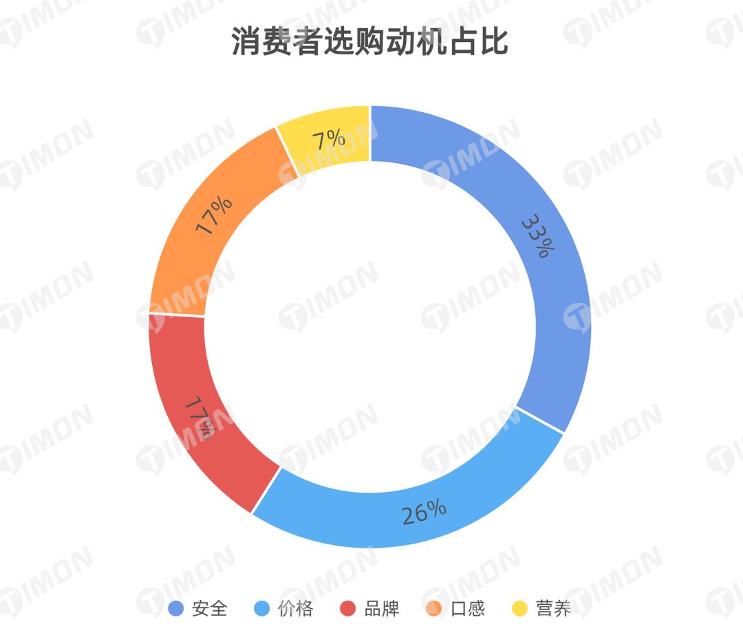 町芒研究院 | 《2021肉制品行业研究报告》