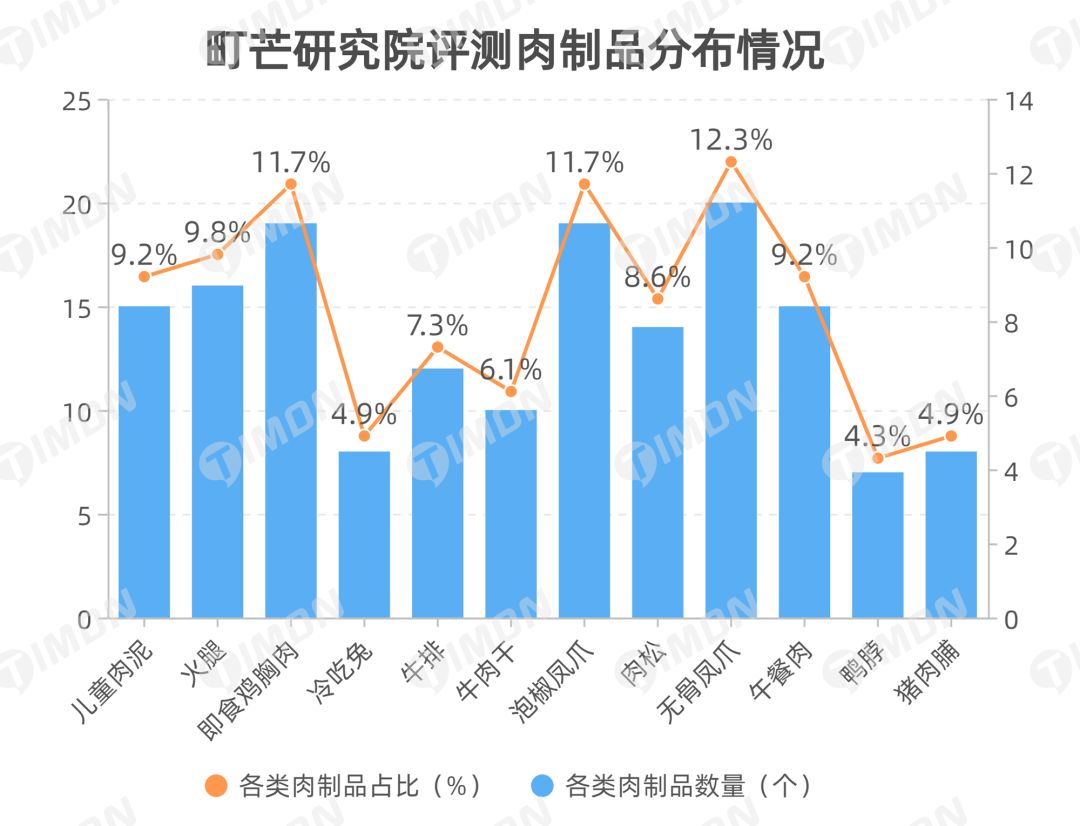 町芒研究院 | 《2021肉制品行业研究报告》