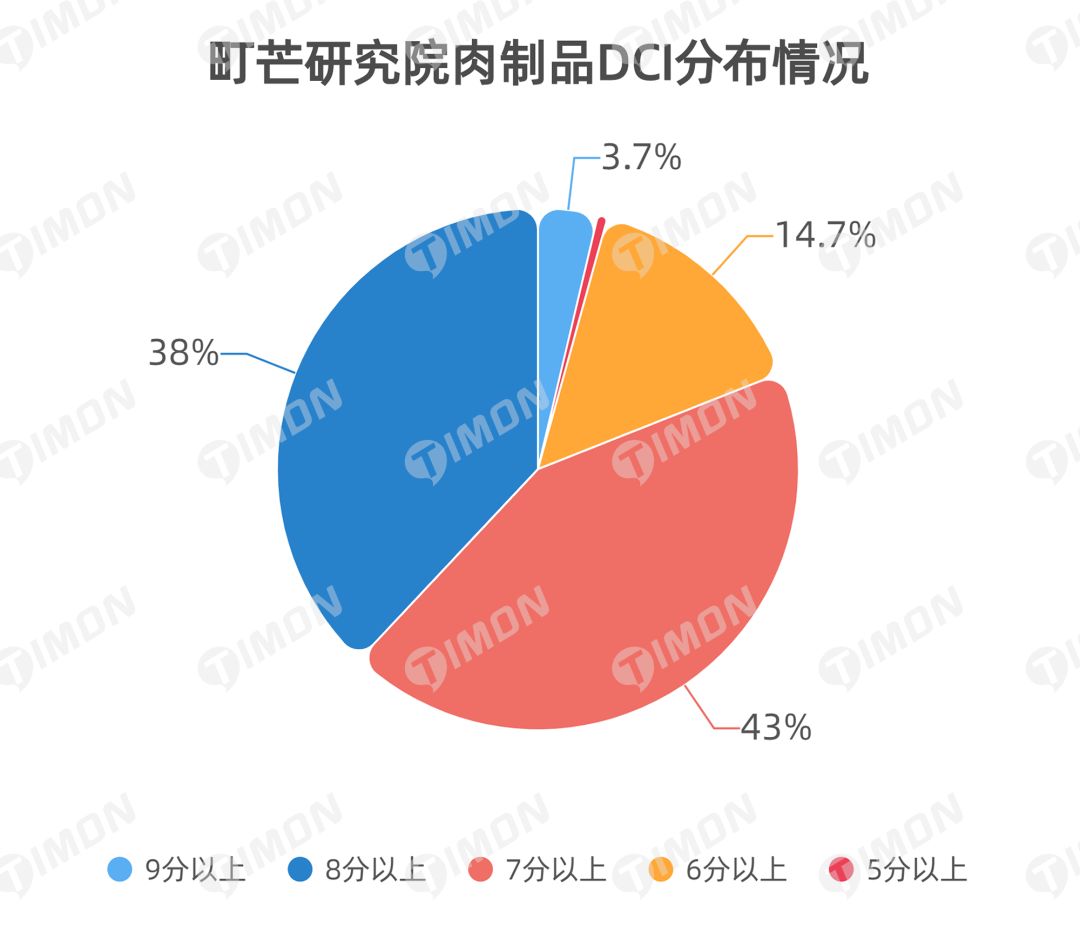 町芒研究院 | 《2021肉制品行业研究报告》