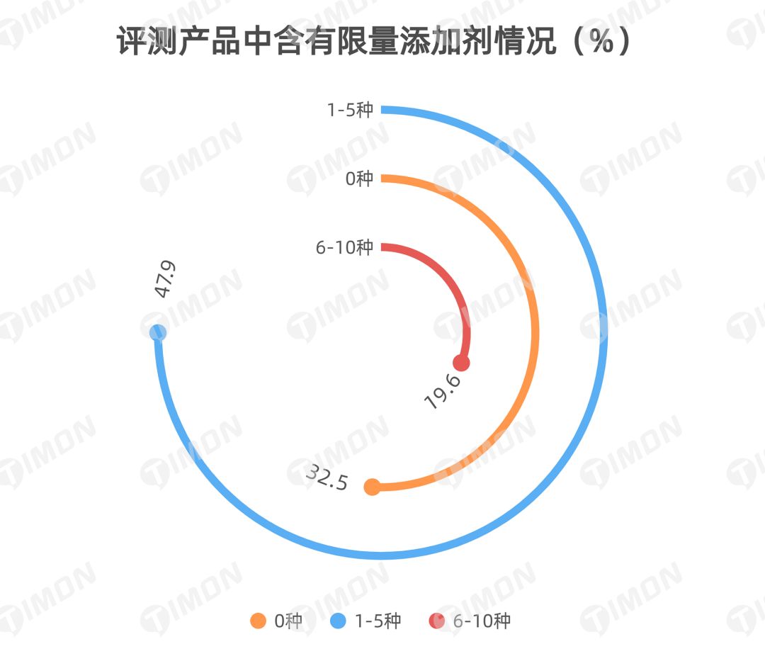 町芒研究院 | 《2021肉制品行业研究报告》