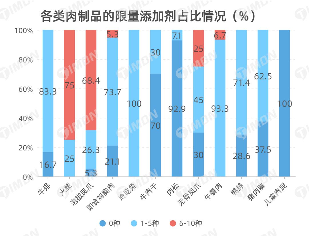 町芒研究院 | 《2021肉制品行业研究报告》