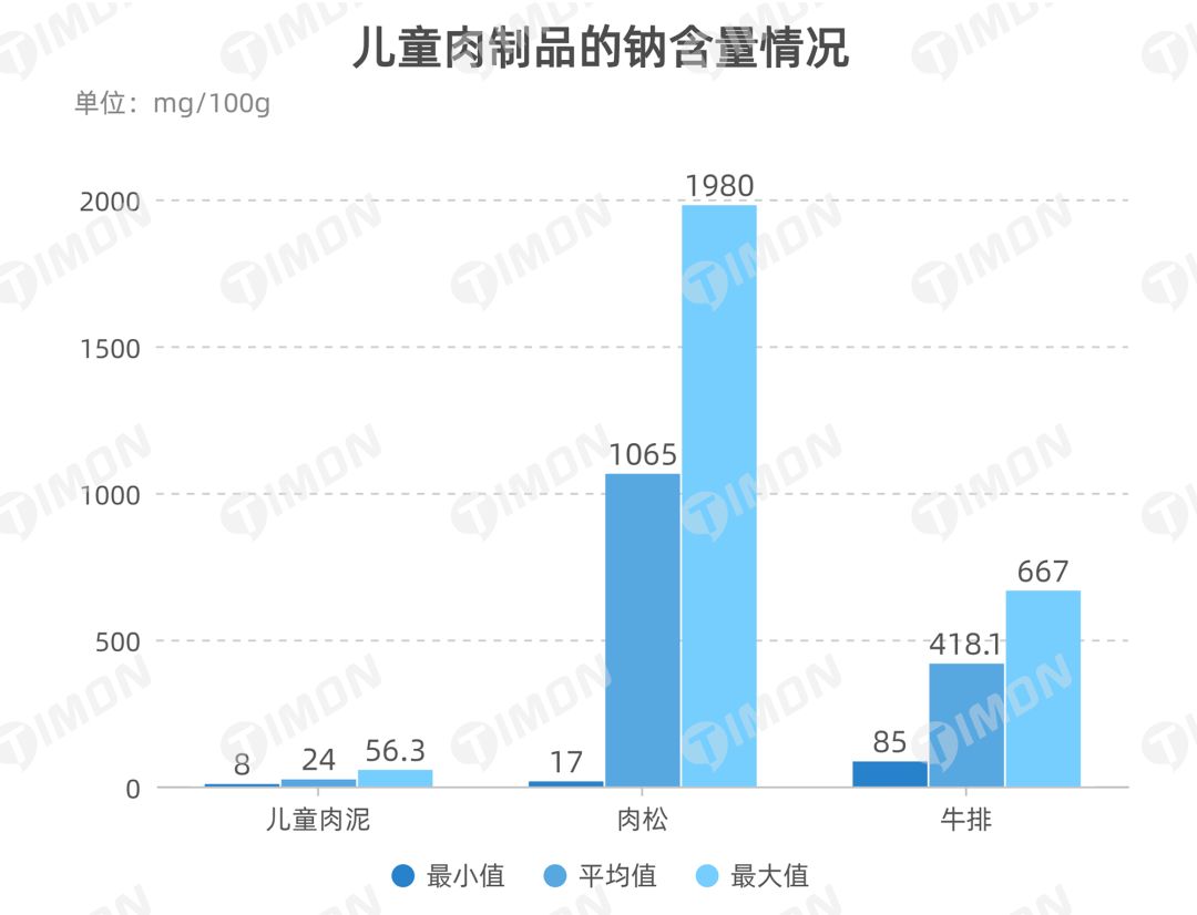 町芒研究院 | 《2021肉制品行业研究报告》