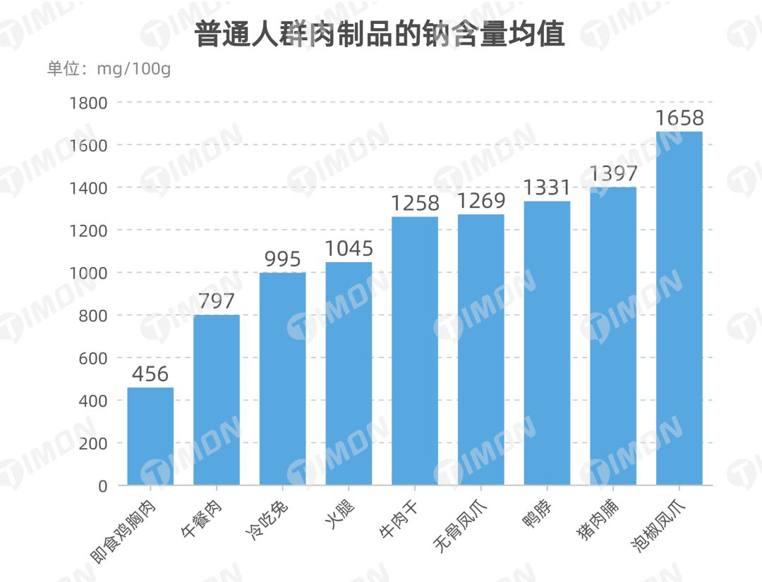 町芒研究院 | 《2021肉制品行业研究报告》