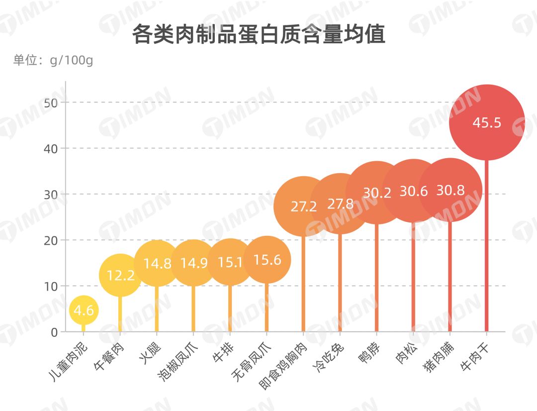 町芒研究院 | 《2021肉制品行业研究报告》