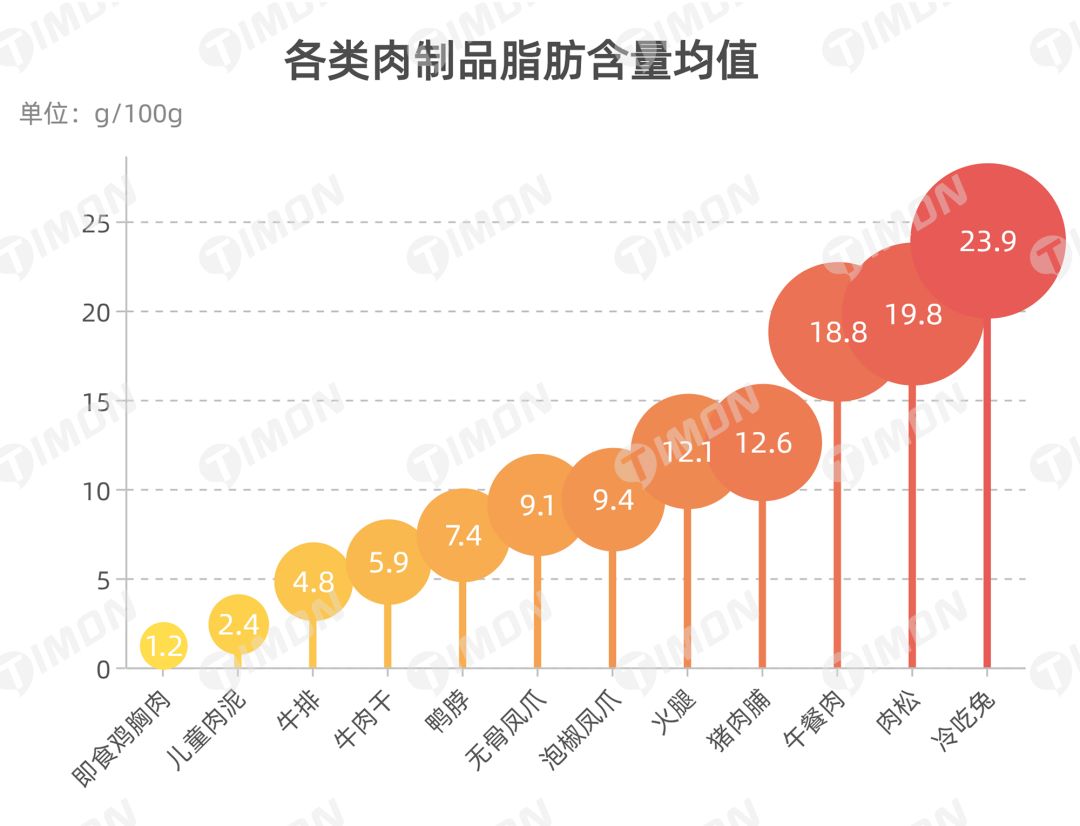 町芒研究院 | 《2021肉制品行业研究报告》