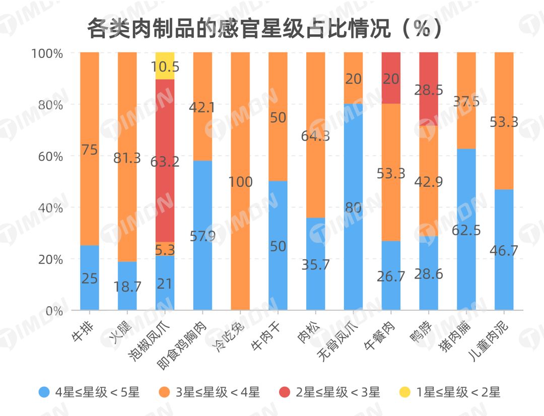 町芒研究院 | 《2021肉制品行业研究报告》