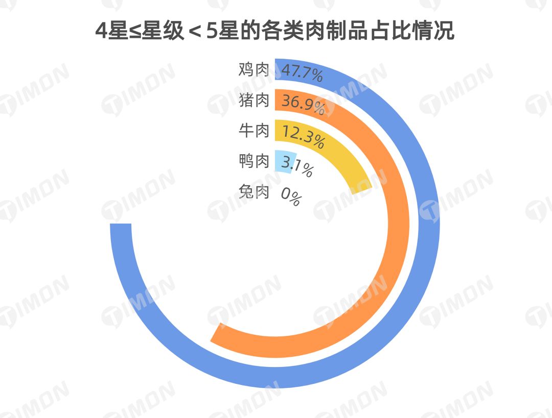 町芒研究院 | 《2021肉制品行业研究报告》