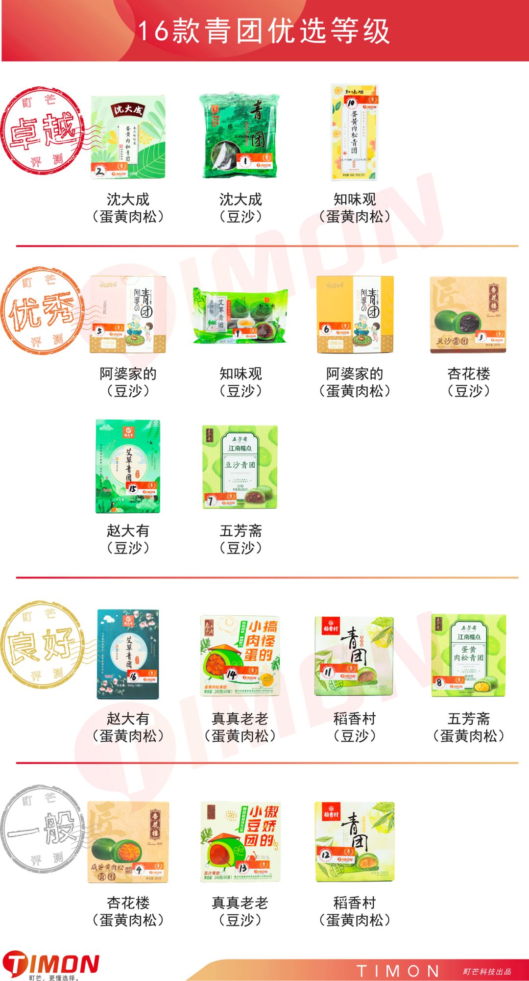 町芒评测 | 2021尝春食鉴之“青团子来哉”