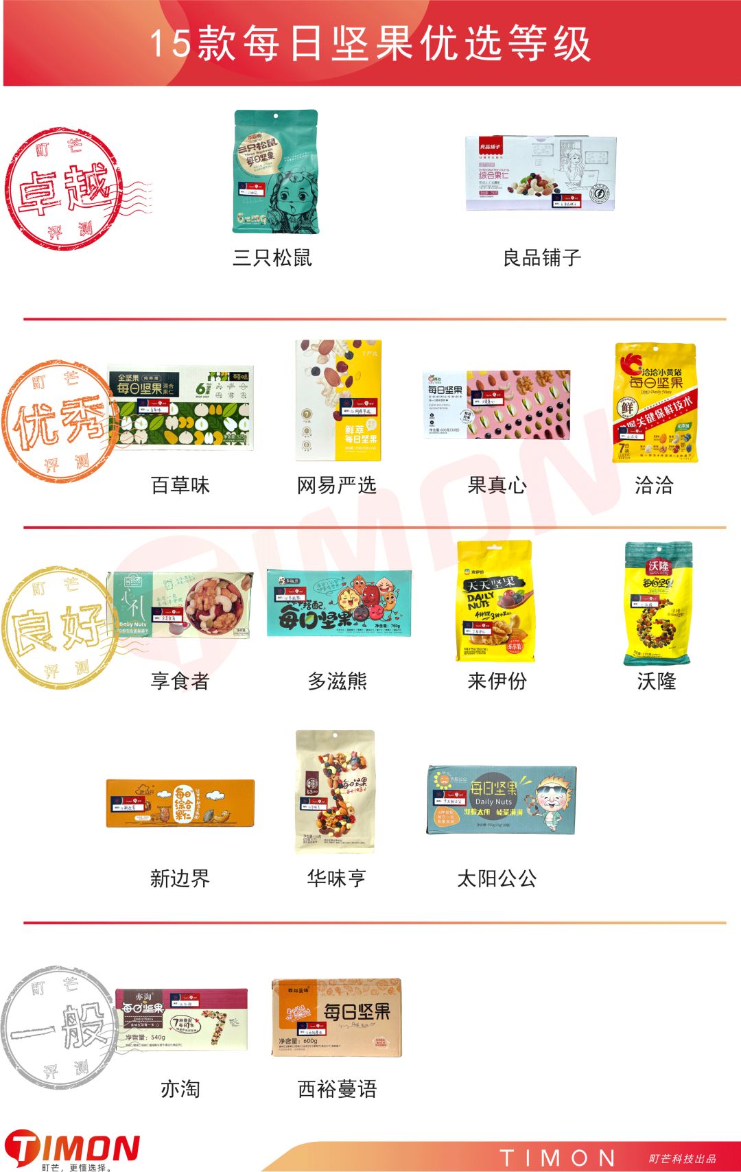深度解析“黄金配比”每日坚果,谁能顶流出道?