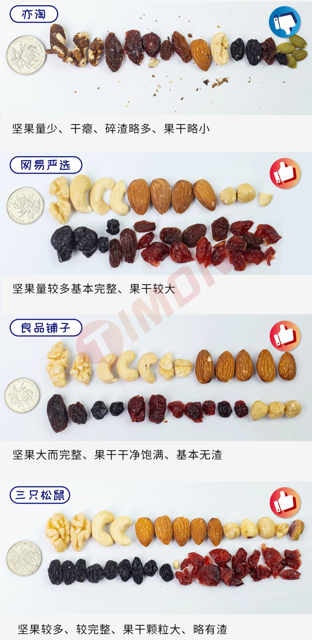 深度解析“黄金配比”每日坚果，谁能顶流出道？