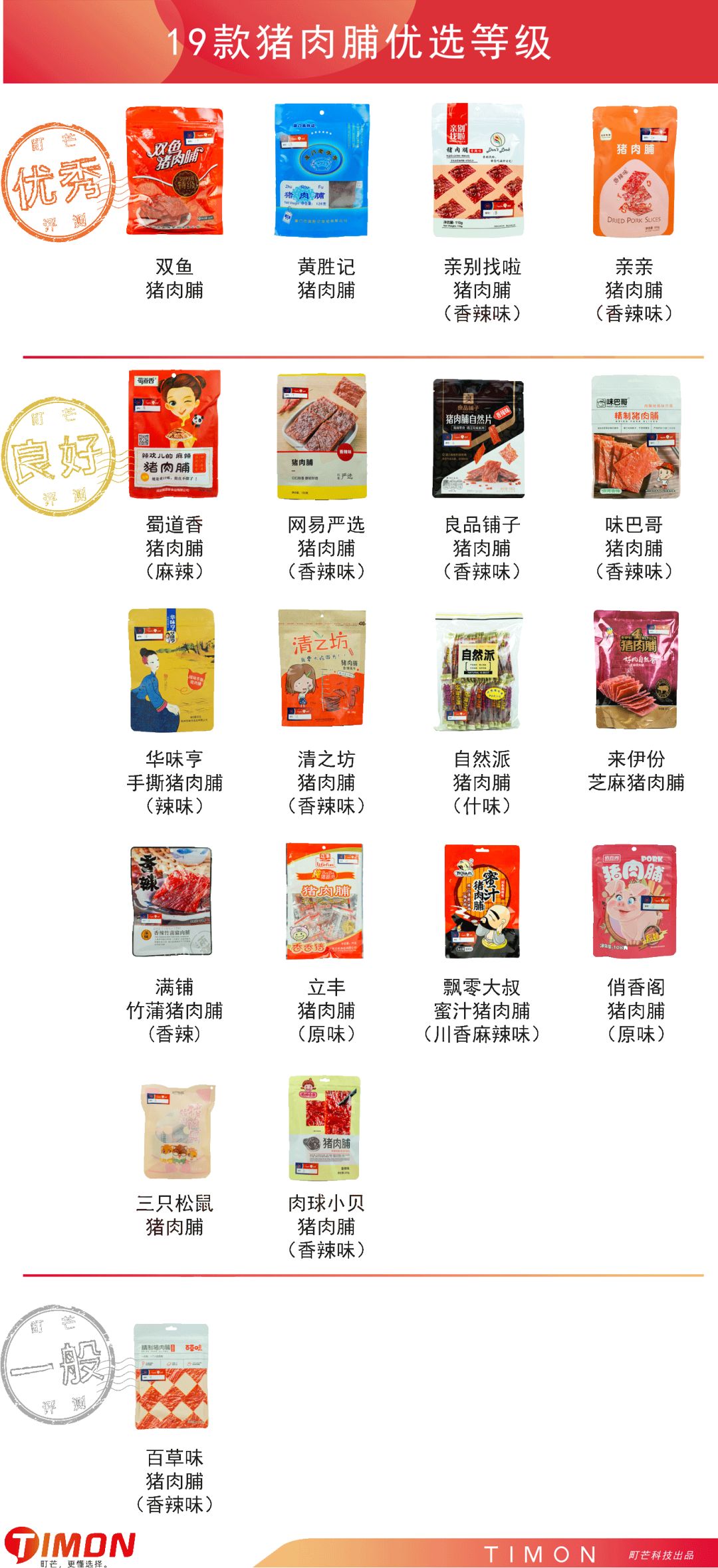 町芒评测 | 猪猪那么可爱,做成肉脯一定很好吃呀