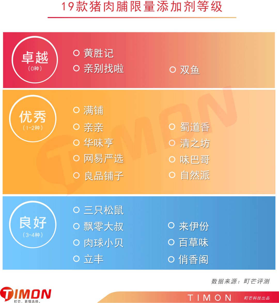 町芒评测 | 猪猪那么可爱,做成肉脯一定很好吃呀