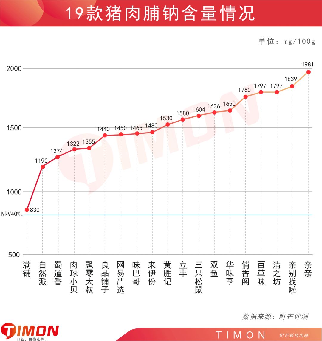 町芒评测 | 猪猪那么可爱,做成肉脯一定很好吃呀