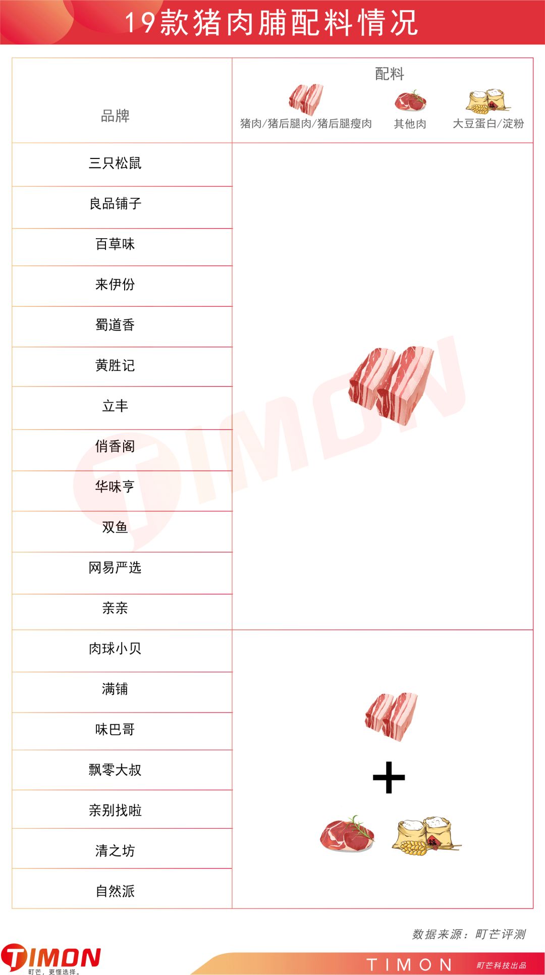 町芒评测 | 猪猪那么可爱,做成肉脯一定很好吃呀