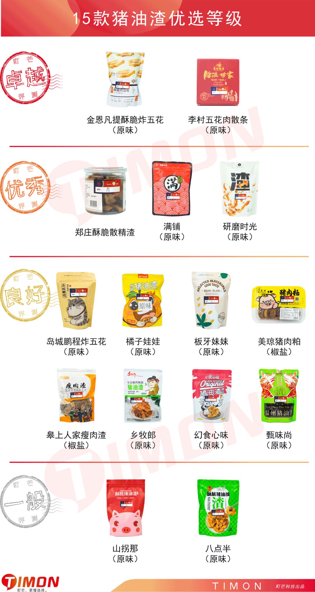 町芒评测 | “渣男女”来报到!猪油渣的快乐你想象不到