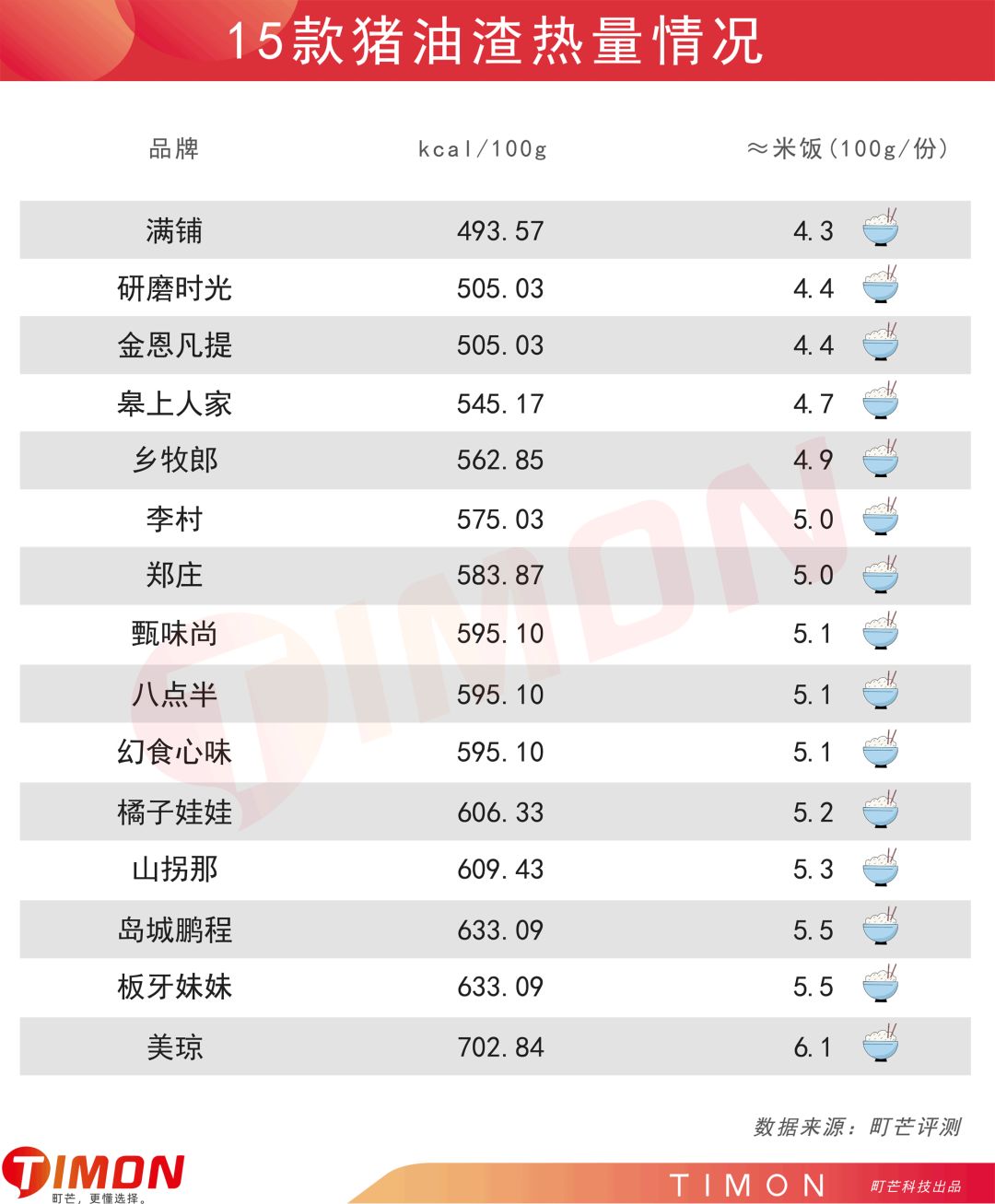 町芒评测 | “渣男女”来报到!猪油渣的快乐你想象不到