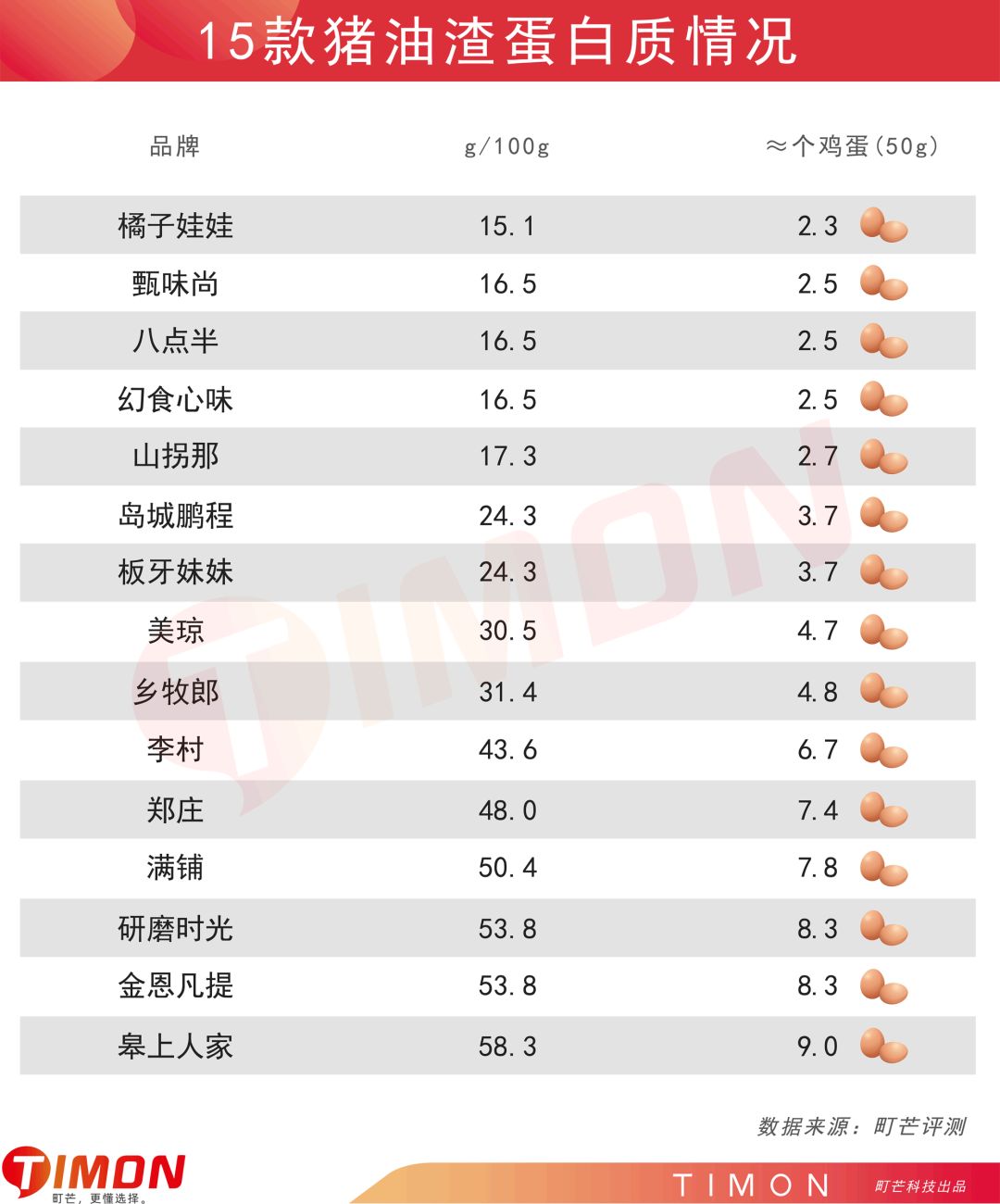 町芒评测 | “渣男女”来报到!猪油渣的快乐你想象不到