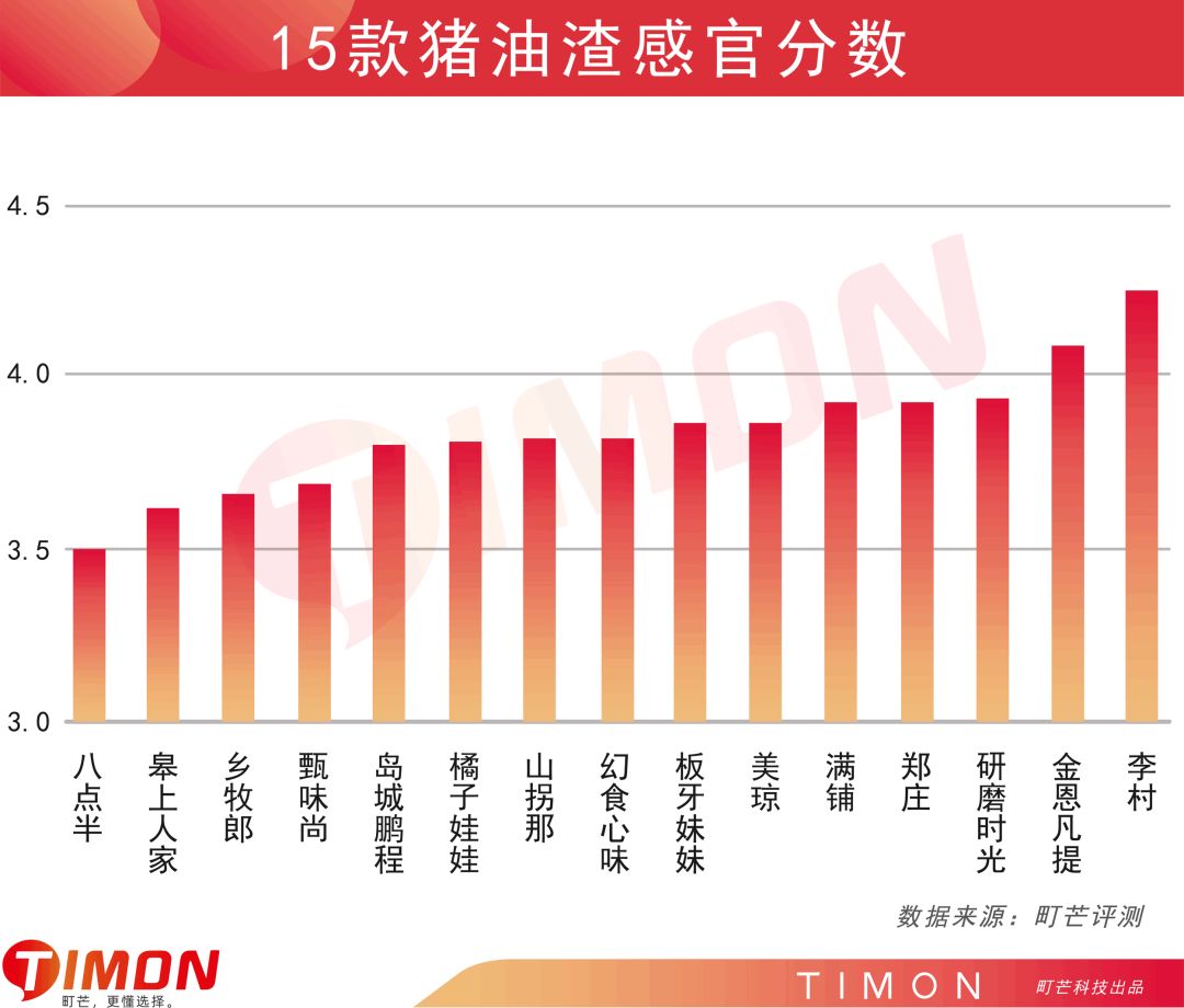 町芒评测 | “渣男女”来报到!猪油渣的快乐你想象不到