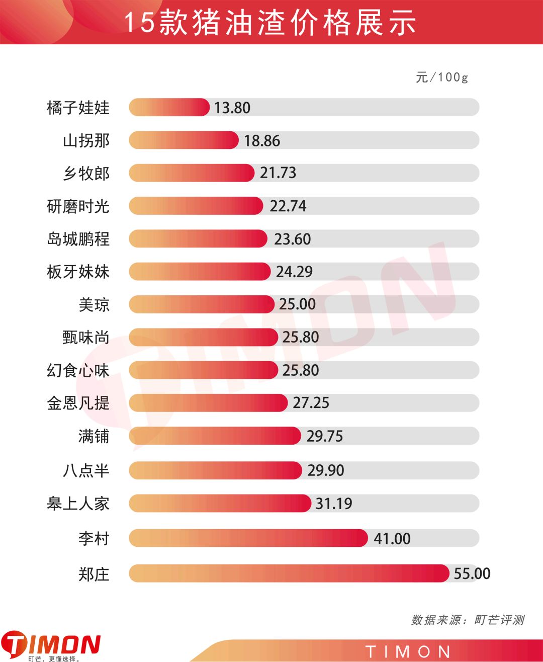 町芒评测 | “渣男女”来报到!猪油渣的快乐你想象不到