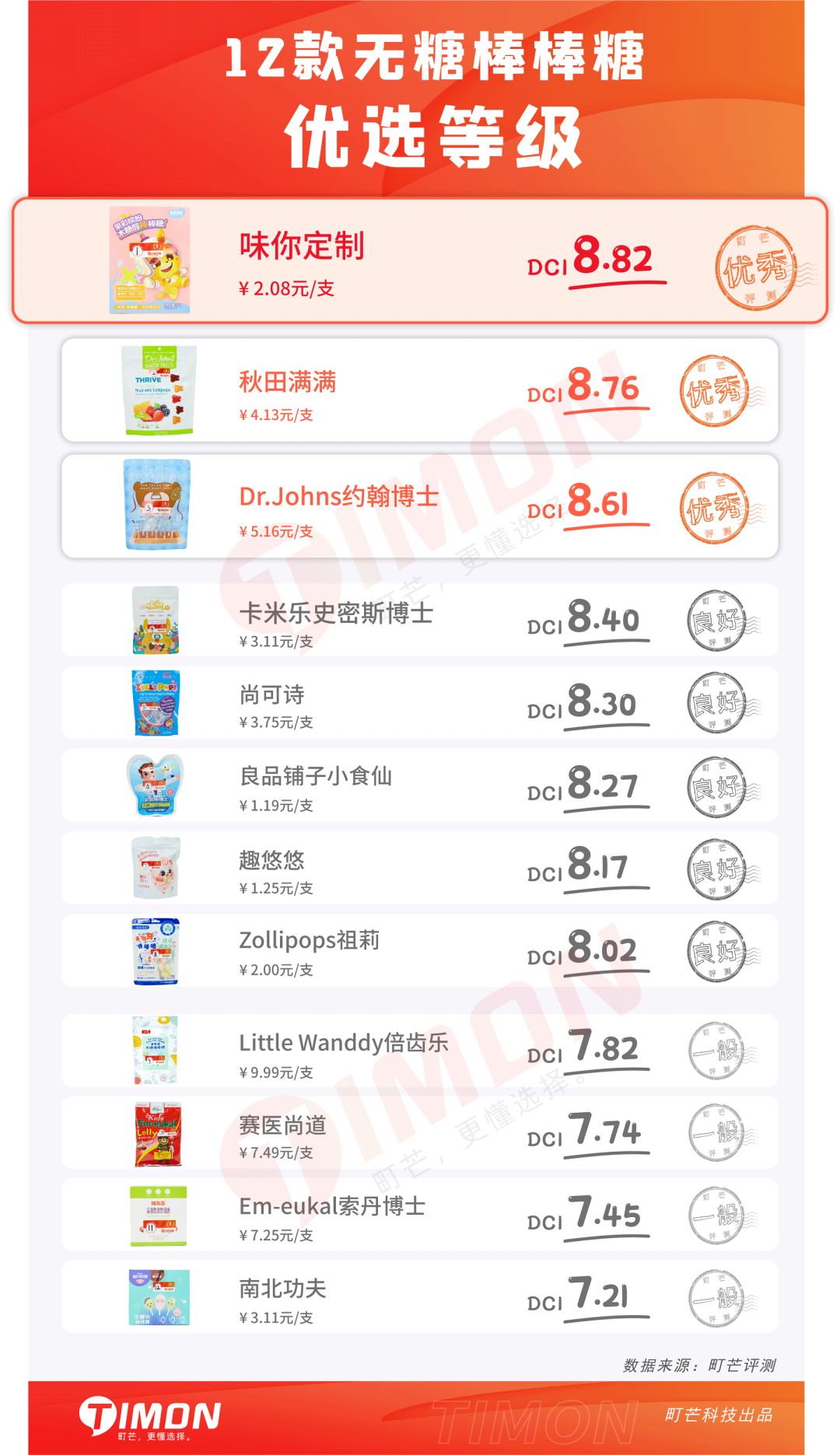町芒评测 | 崽儿们的真爱不是妈妈,是无糖棒棒糖