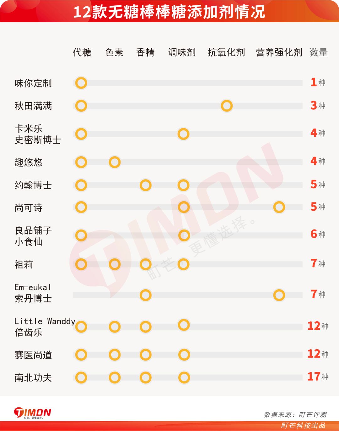 町芒评测 | 崽儿们的真爱不是妈妈,是无糖棒棒糖