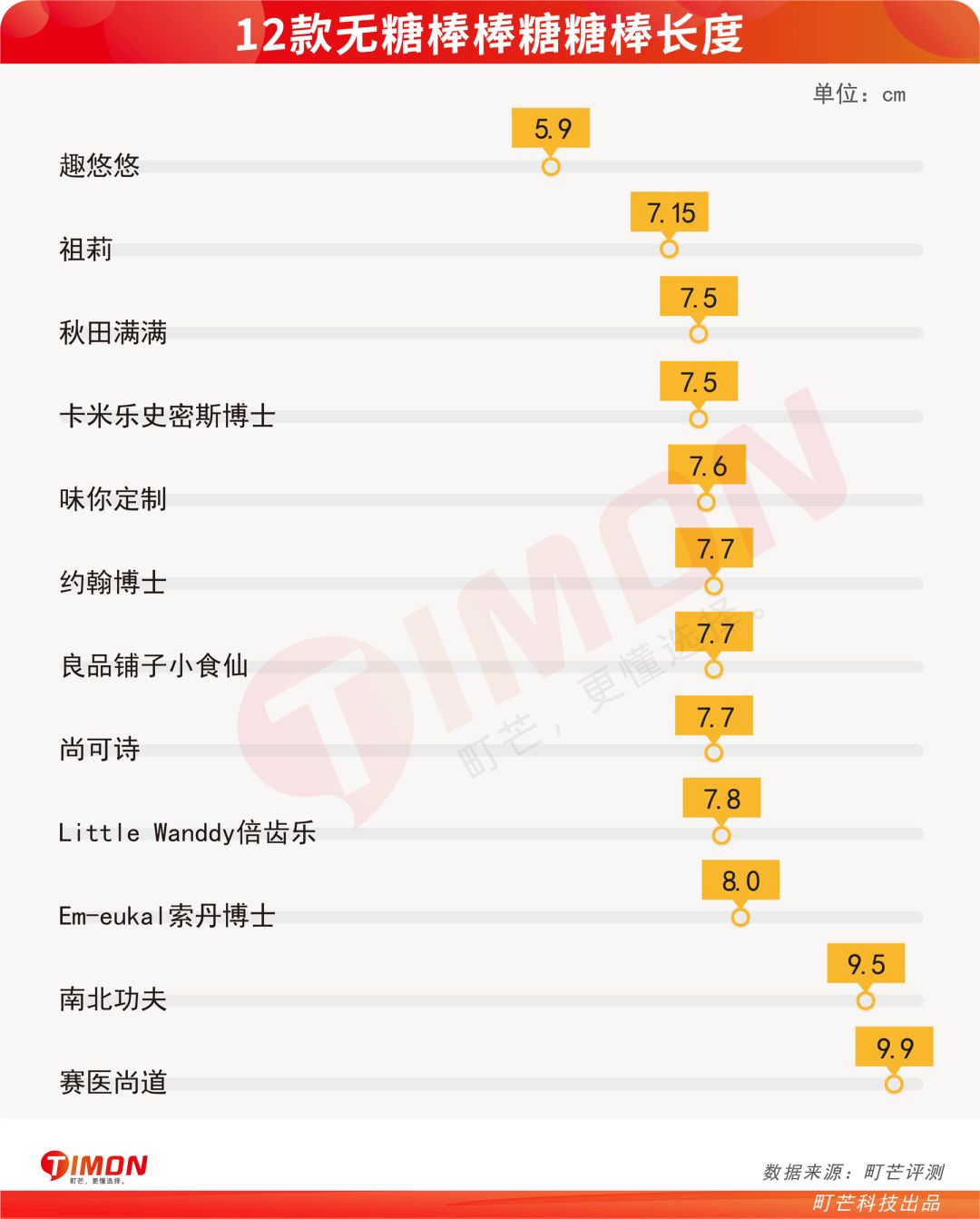 町芒评测 | 崽儿们的真爱不是妈妈,是无糖棒棒糖