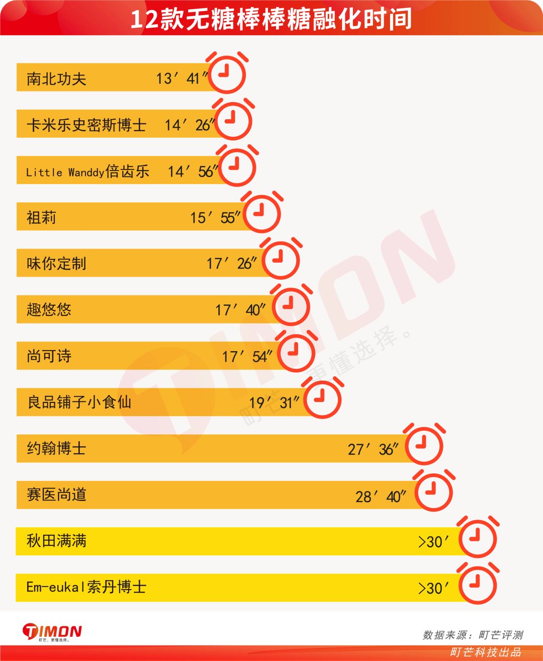 町芒评测 | 崽儿们的真爱不是妈妈,是无糖棒棒糖