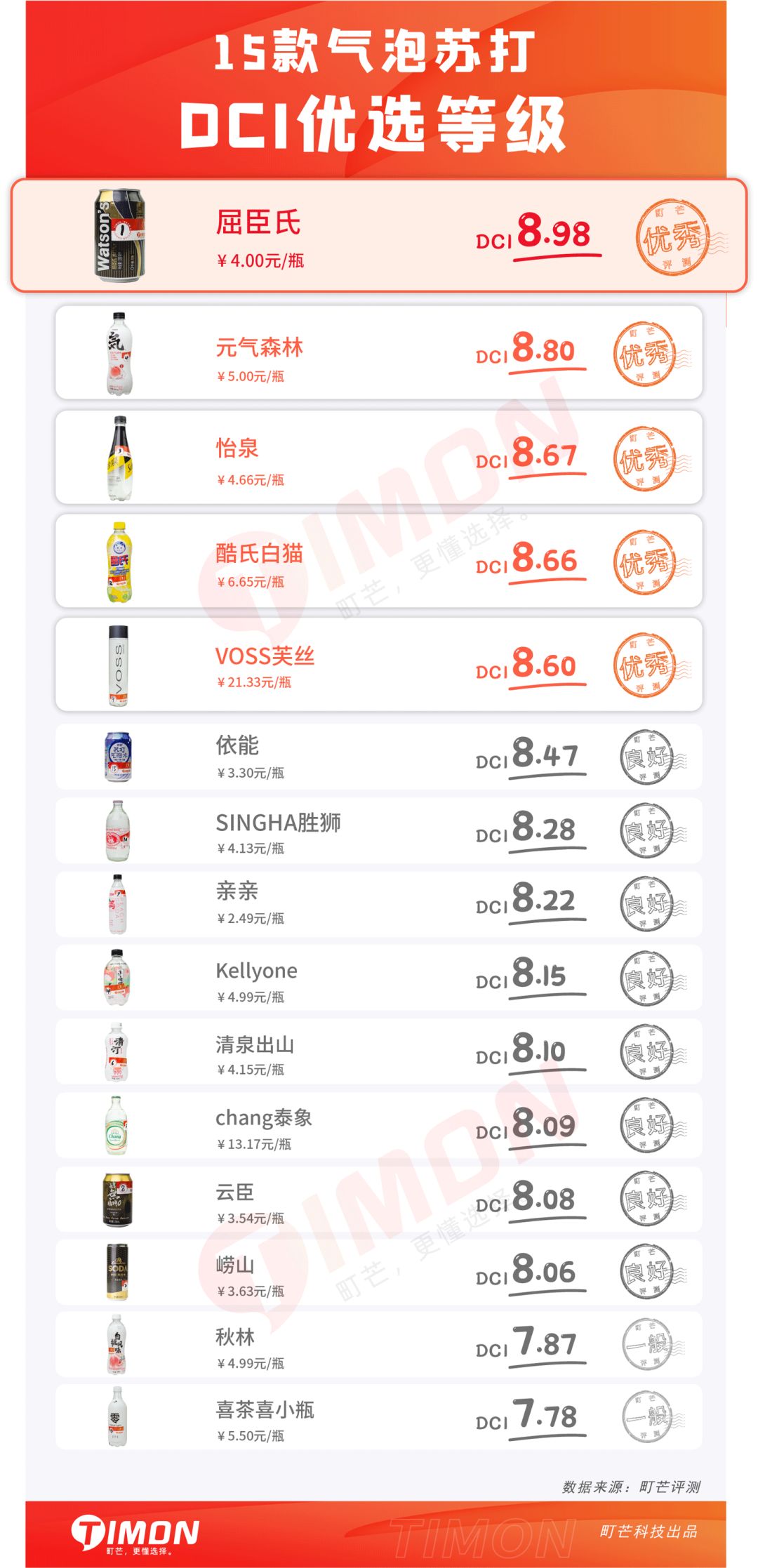 町芒评测 | 气泡苏打水,一口飞到三亚