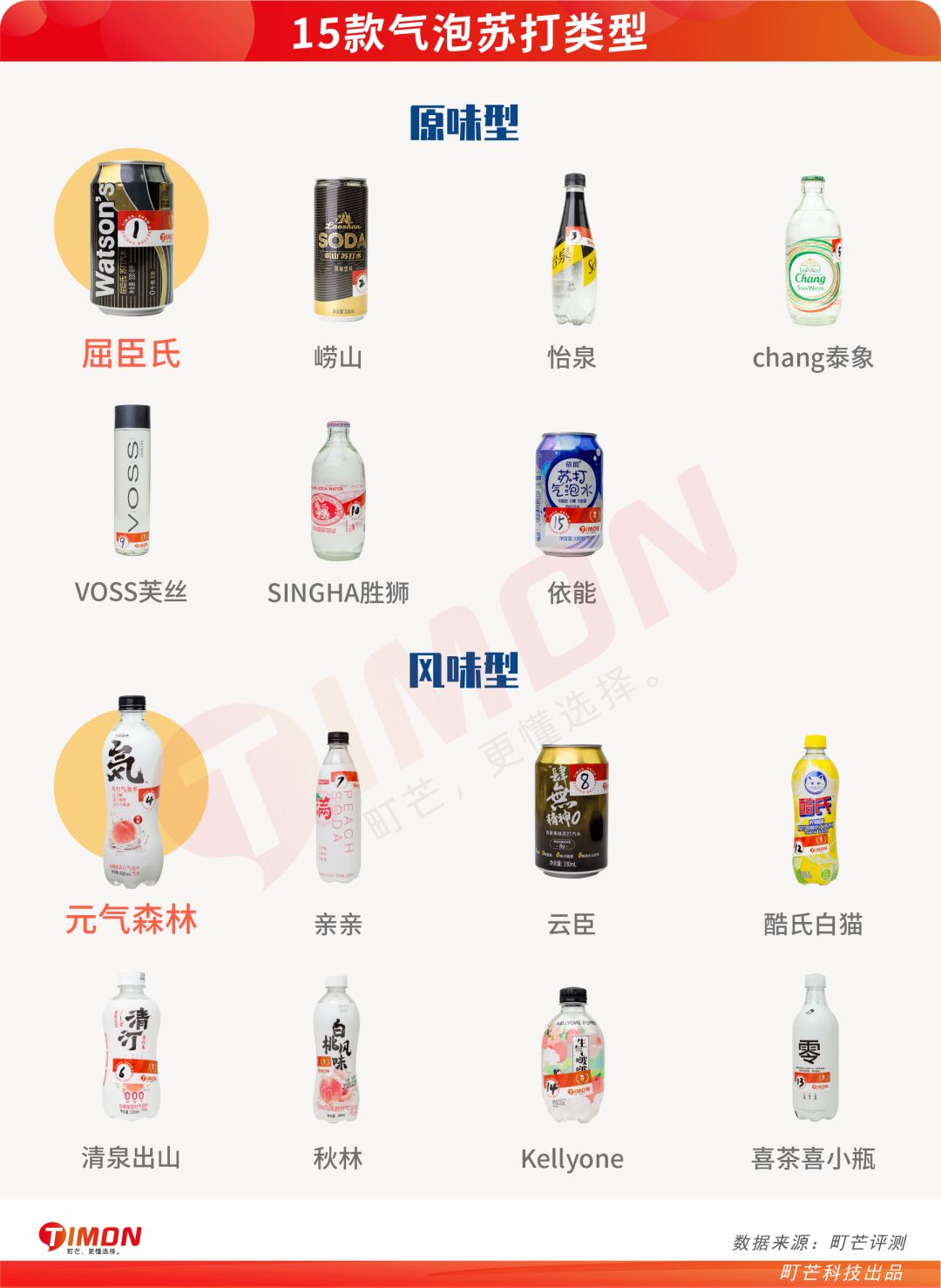町芒评测 | 气泡苏打水,一口飞到三亚