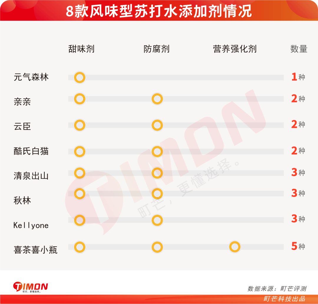 町芒评测 | 气泡苏打水,一口飞到三亚