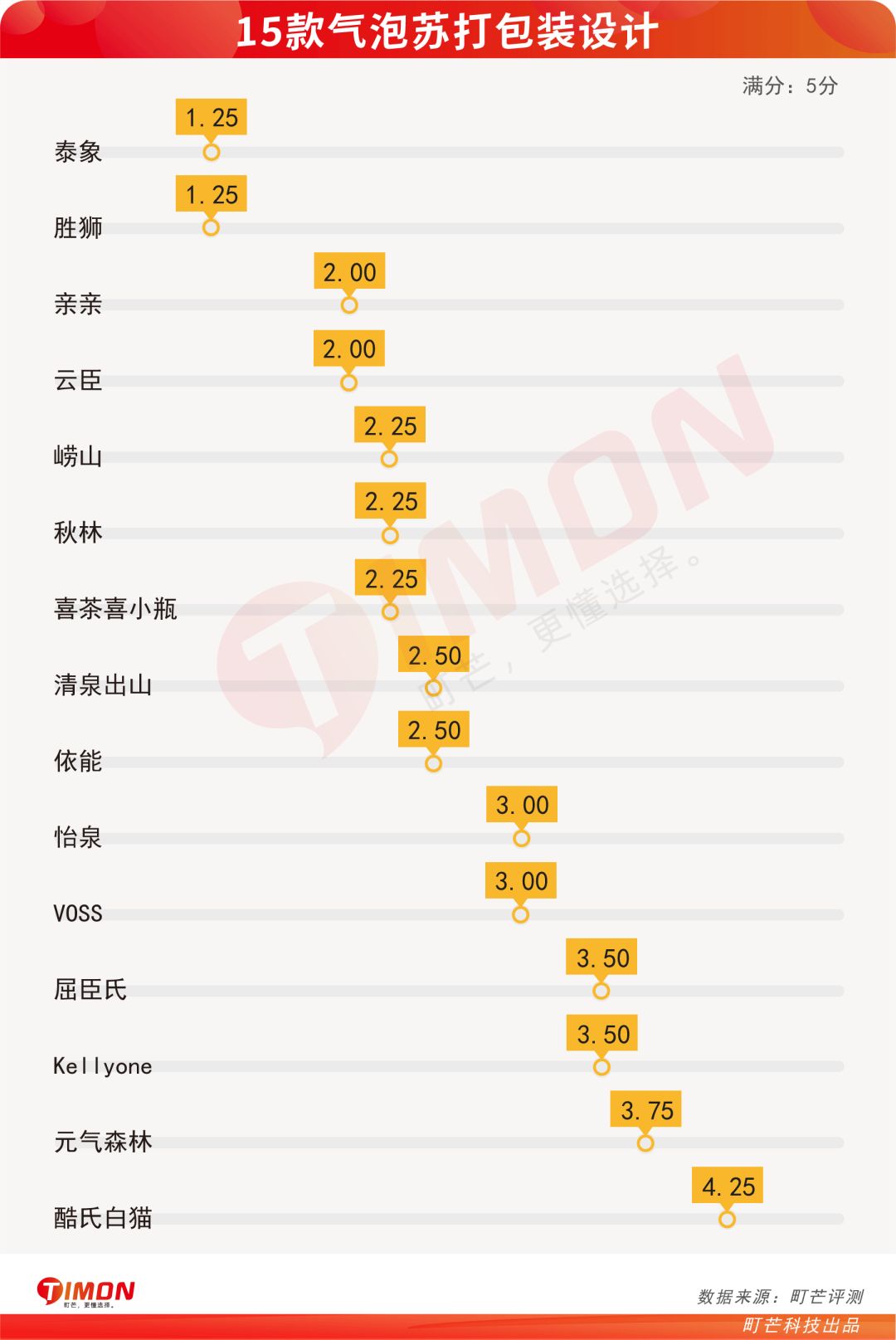 町芒评测 | 气泡苏打水,一口飞到三亚