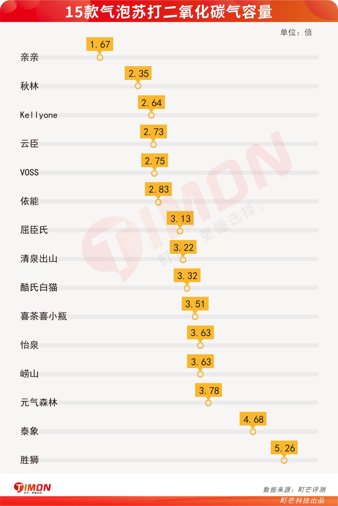 町芒评测 | 气泡苏打水,一口飞到三亚