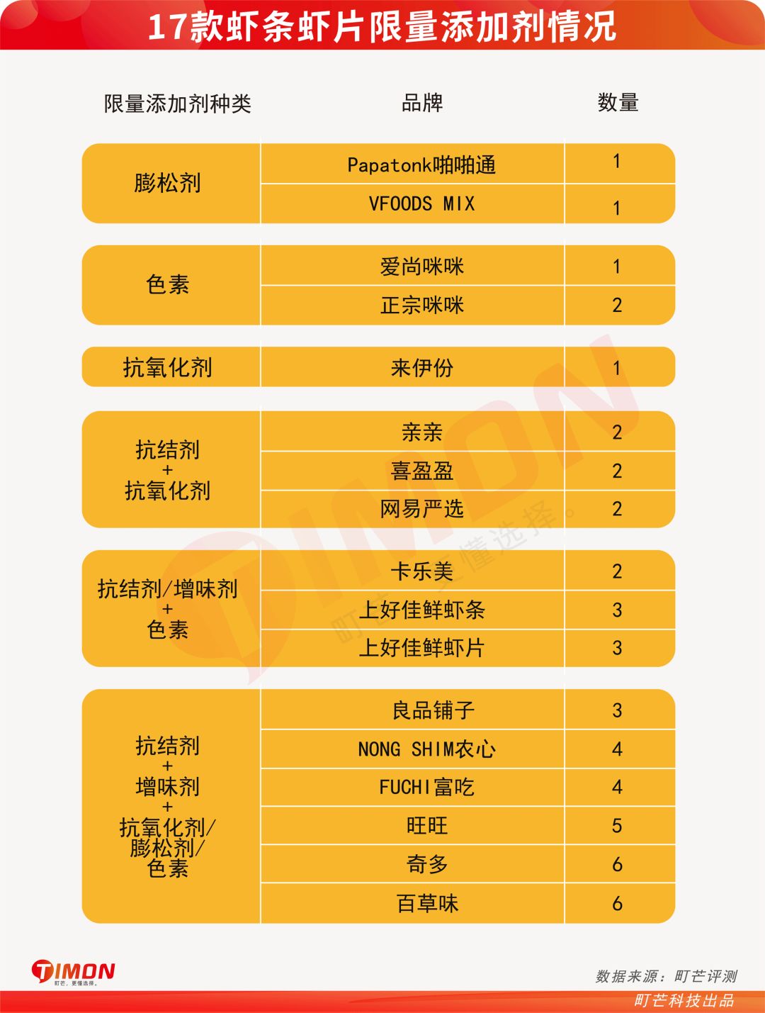 町芒评测 | 吃了十多年的虾条,竟然没虾???
