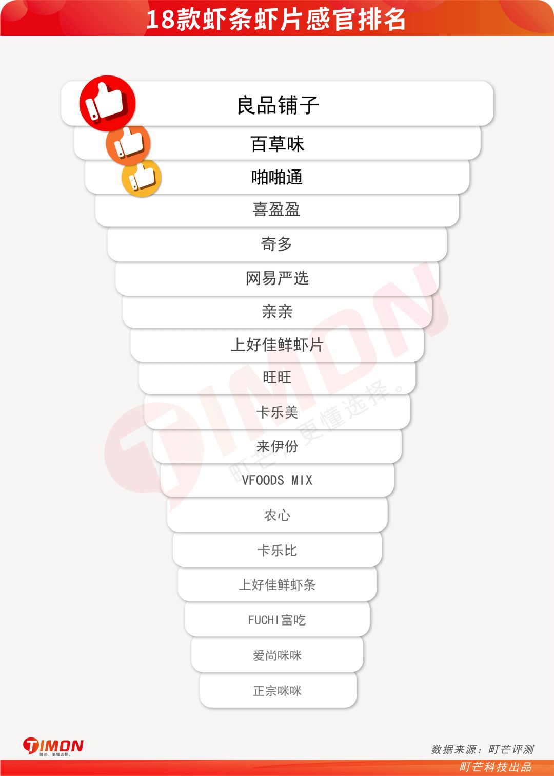 町芒评测 | 吃了十多年的虾条,竟然没虾???