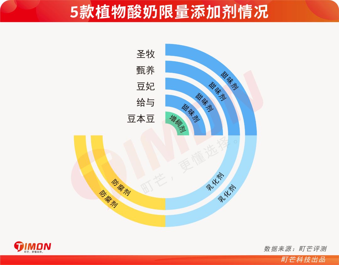全网首评!植物酸奶凭啥比传统酸奶高贵?