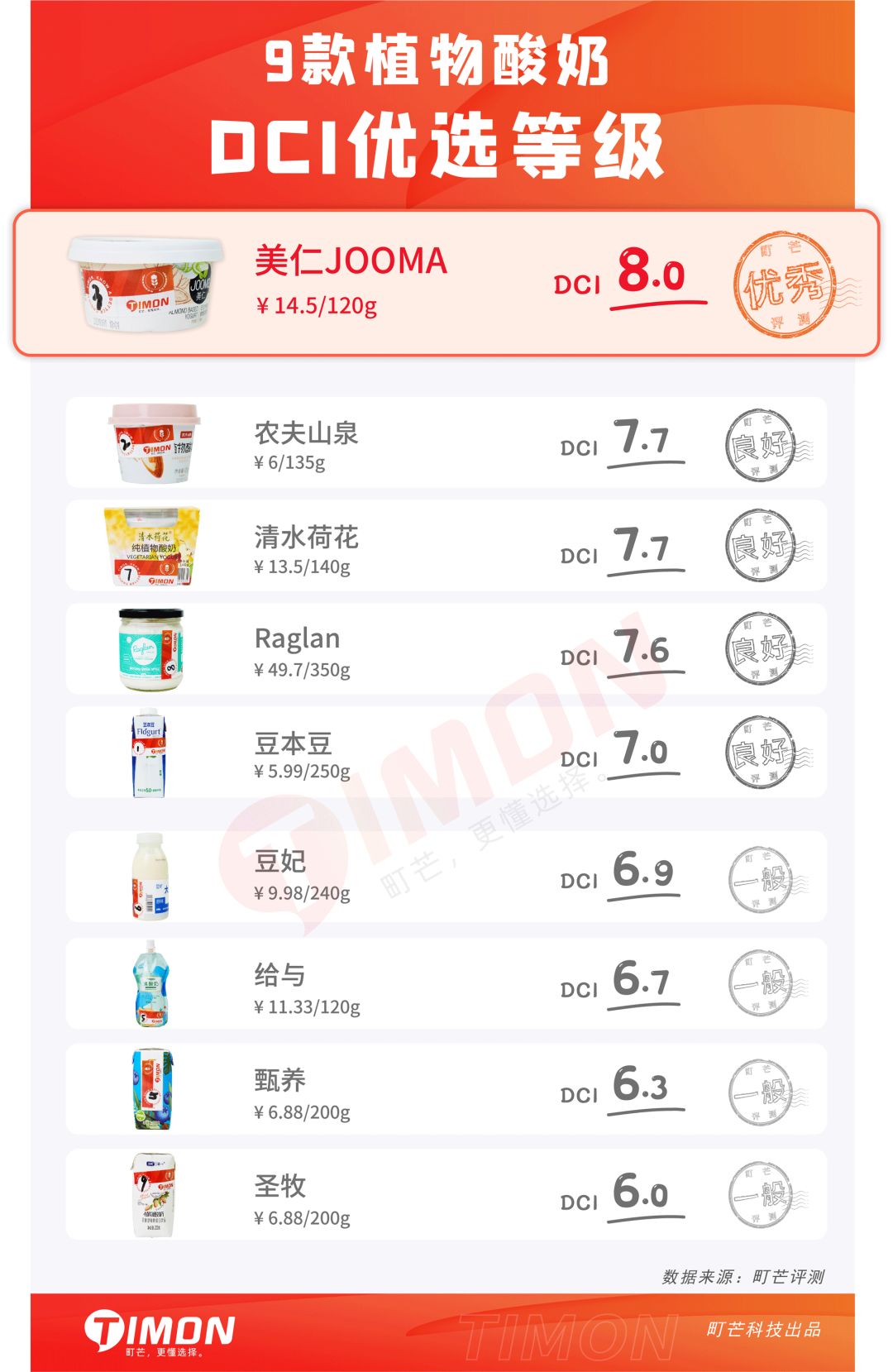 全网首评!植物酸奶凭啥比传统酸奶高贵?