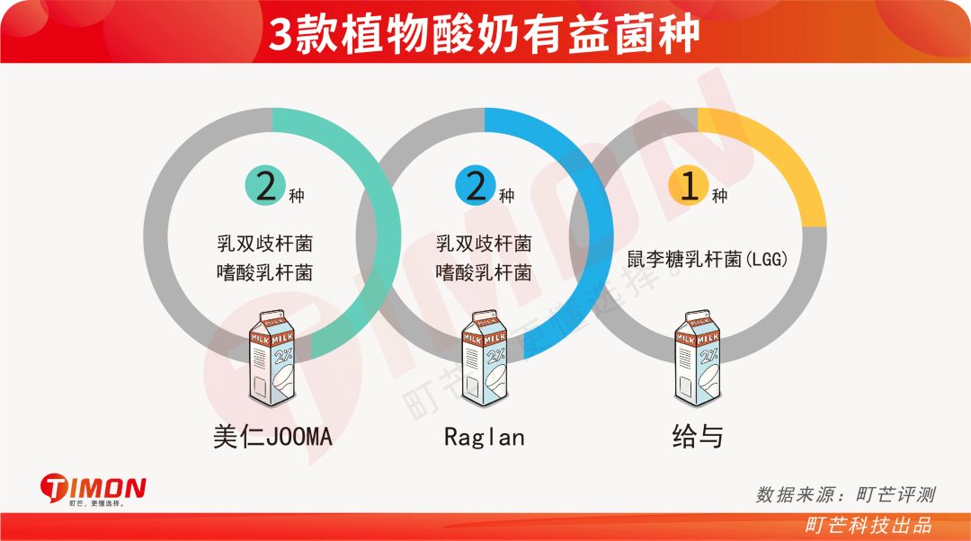 全网首评!植物酸奶凭啥比传统酸奶高贵?