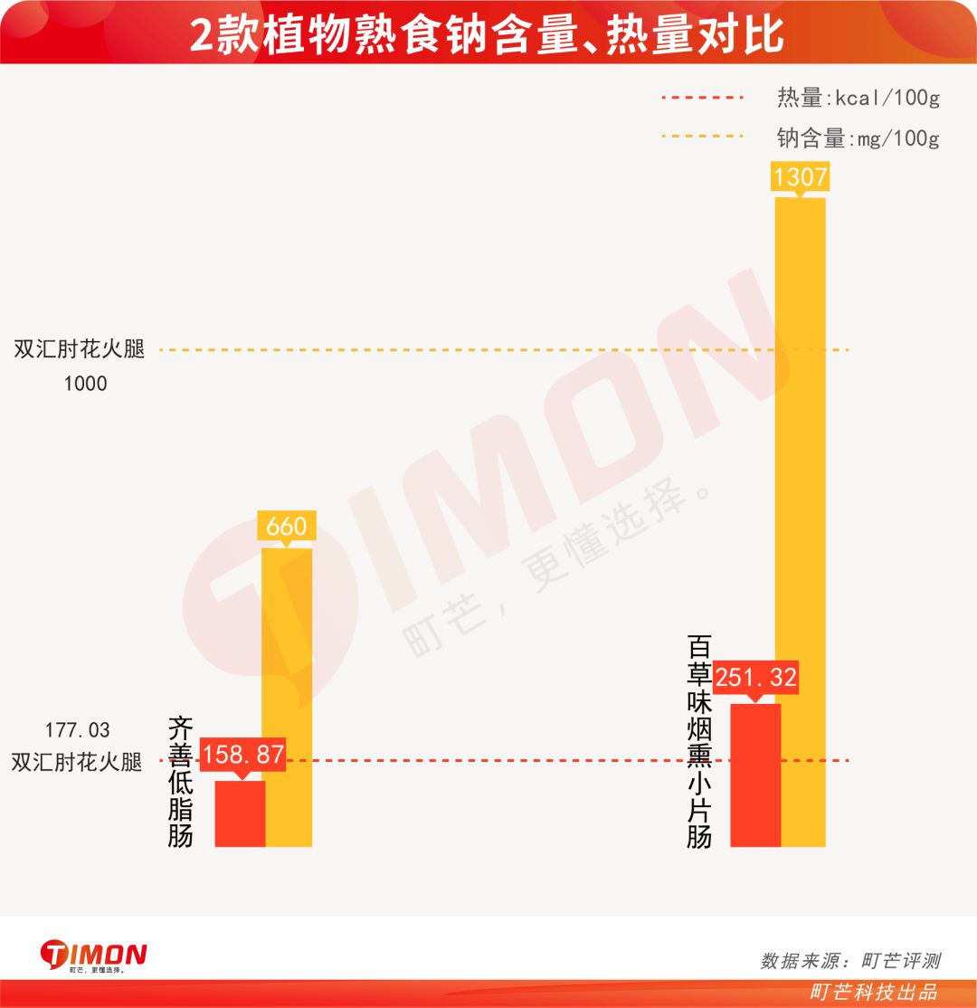 町芒评测 | “精英白领味”的植物肉，新型智商收割机