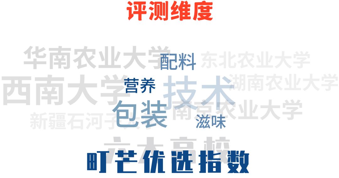 评测 | 高考倒计时，吃完这拨高校美食，985/211任你挑！