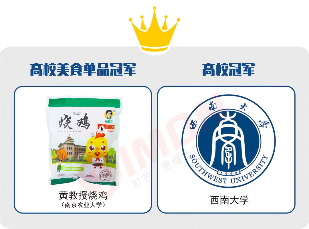 评测 | 高考倒计时，吃完这拨高校美食，985/211任你挑！