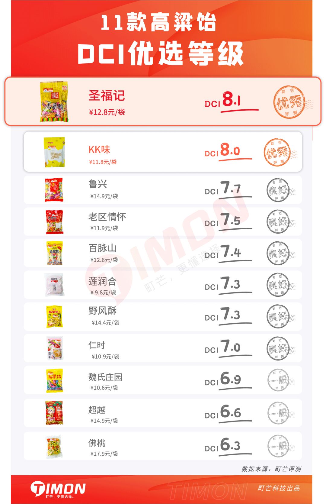 评测 | 爷青回！11款高粱饴，拉出最炫“盘丝洞”