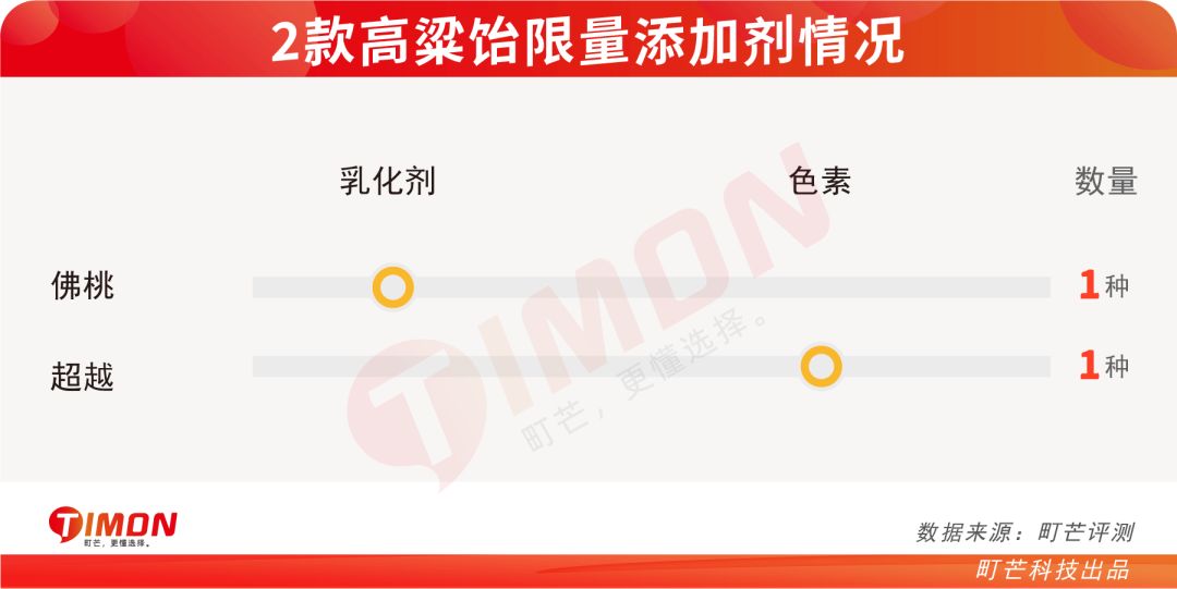 评测 | 爷青回！11款高粱饴，拉出最炫“盘丝洞”