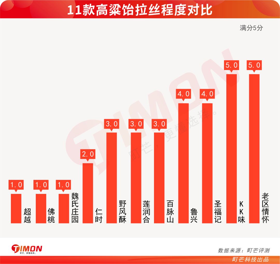 评测 | 爷青回！11款高粱饴，拉出最炫“盘丝洞”