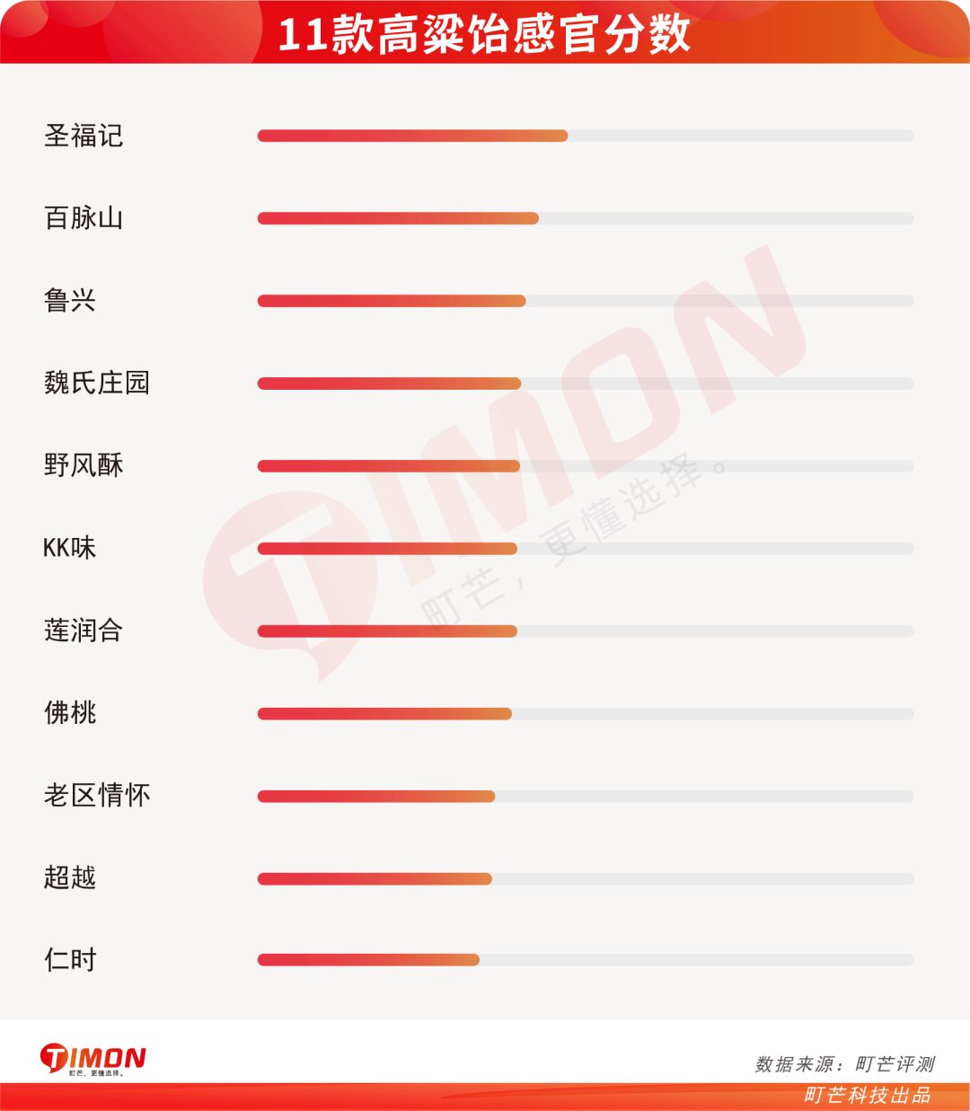 评测 | 爷青回！11款高粱饴，拉出最炫“盘丝洞”