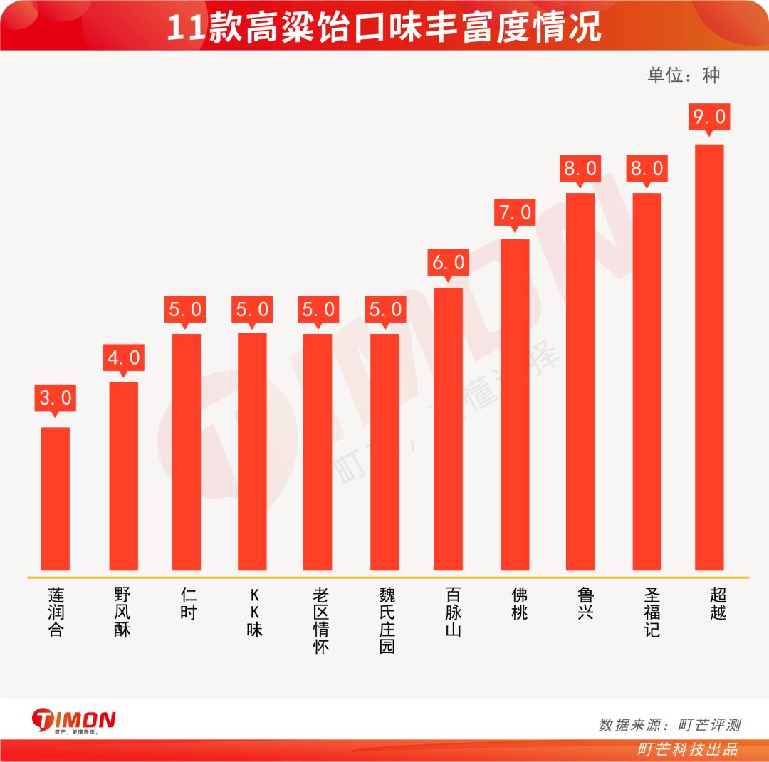 评测 | 爷青回！11款高粱饴，拉出最炫“盘丝洞”