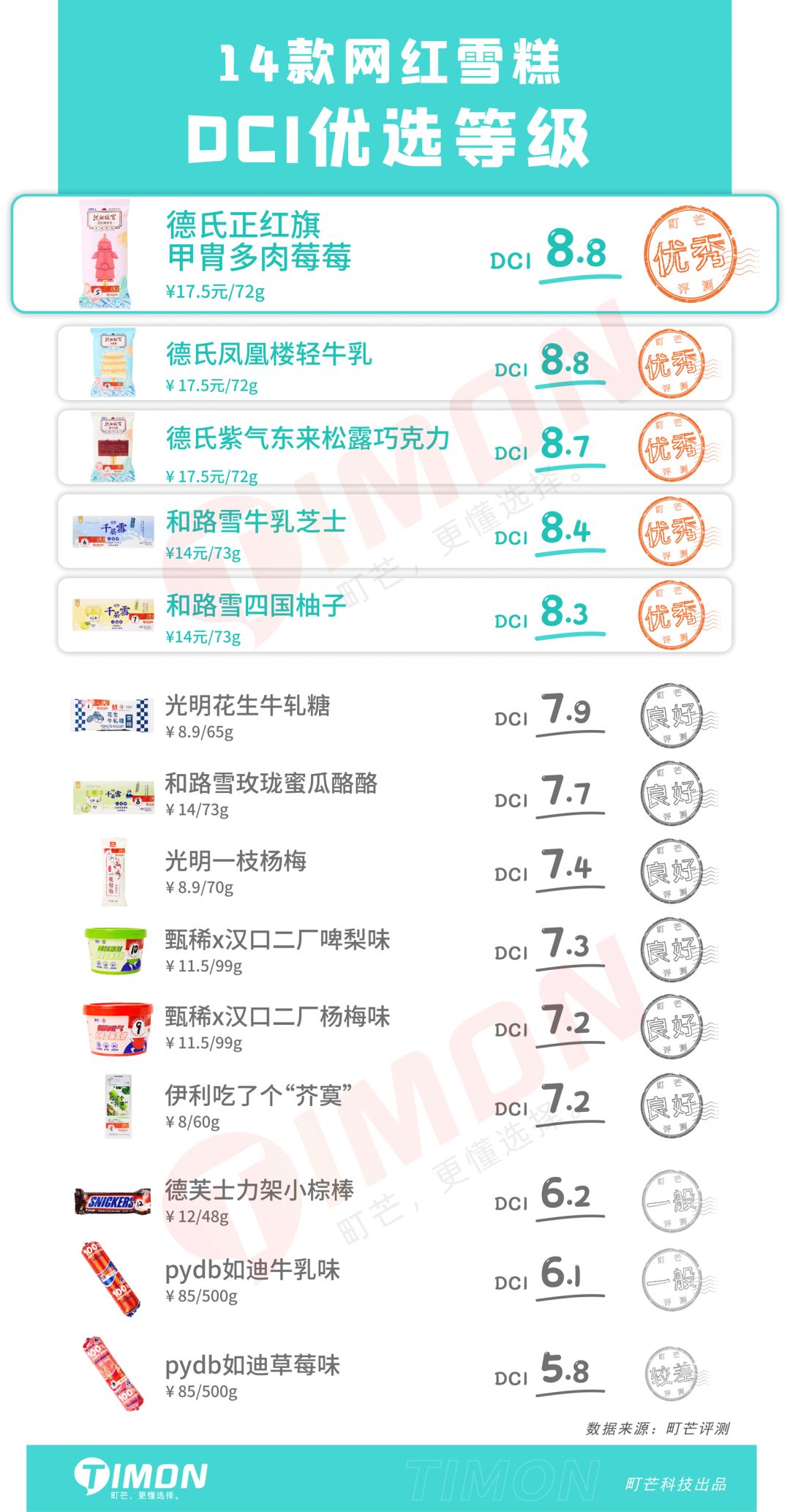 町芒评测 | 今年的网红雪糕，玩的够野，卖的贼贵！