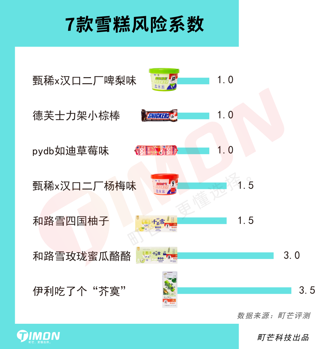 町芒评测 | 今年的网红雪糕，玩的够野，卖的贼贵！