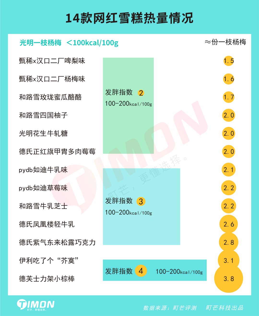 町芒评测 | 今年的网红雪糕，玩的够野，卖的贼贵！